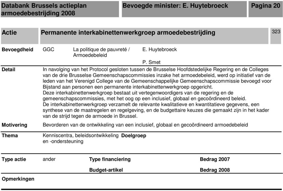 Gemeenschapscommissie bevoegd voor een permanente interkabinettenwerkgroep opgericht.