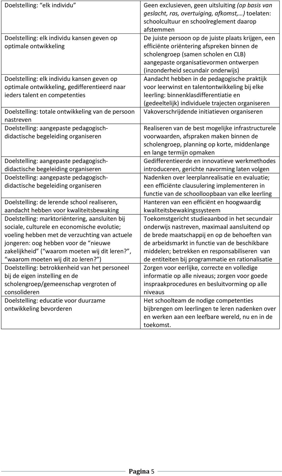 begeleiding organiseren Doelstelling: aangepaste pedagogischdidactische begeleiding organiseren Doelstelling: de lerende school realiseren, aandacht hebben voor kwaliteitsbewaking Doelstelling: