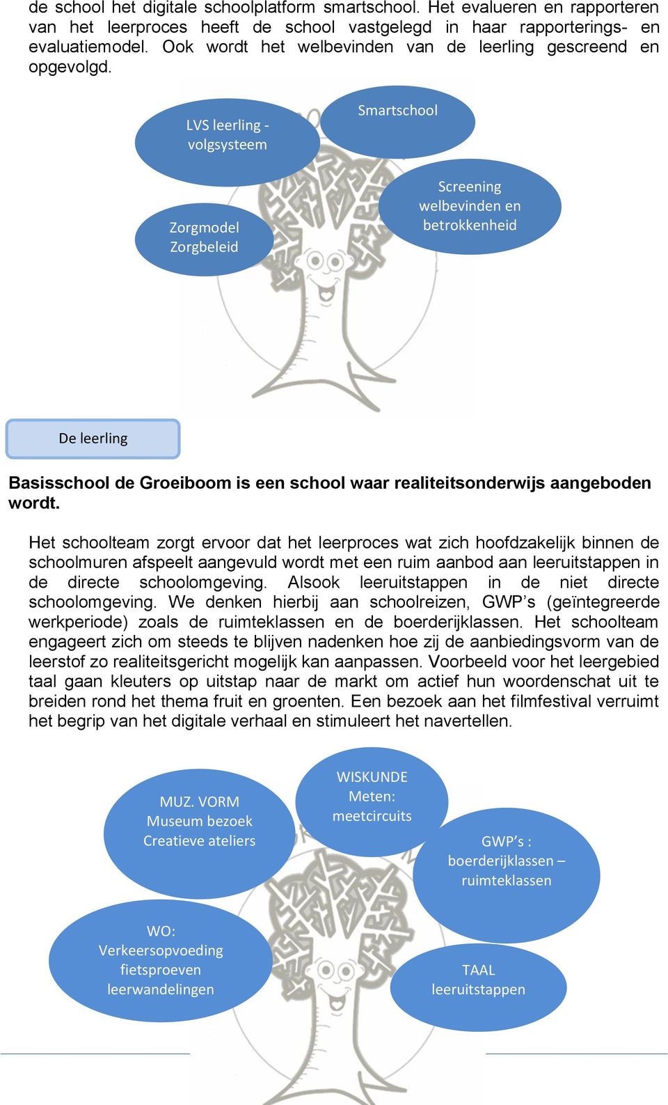 LVS leerling - volgsysteem Zorgmodel Zorgbeleid Smartschool Screening welbevinden en betrokkenheid De leerling Basisschool de Groeiboom is een school waar realiteitsonderwijs aangeboden wordt.