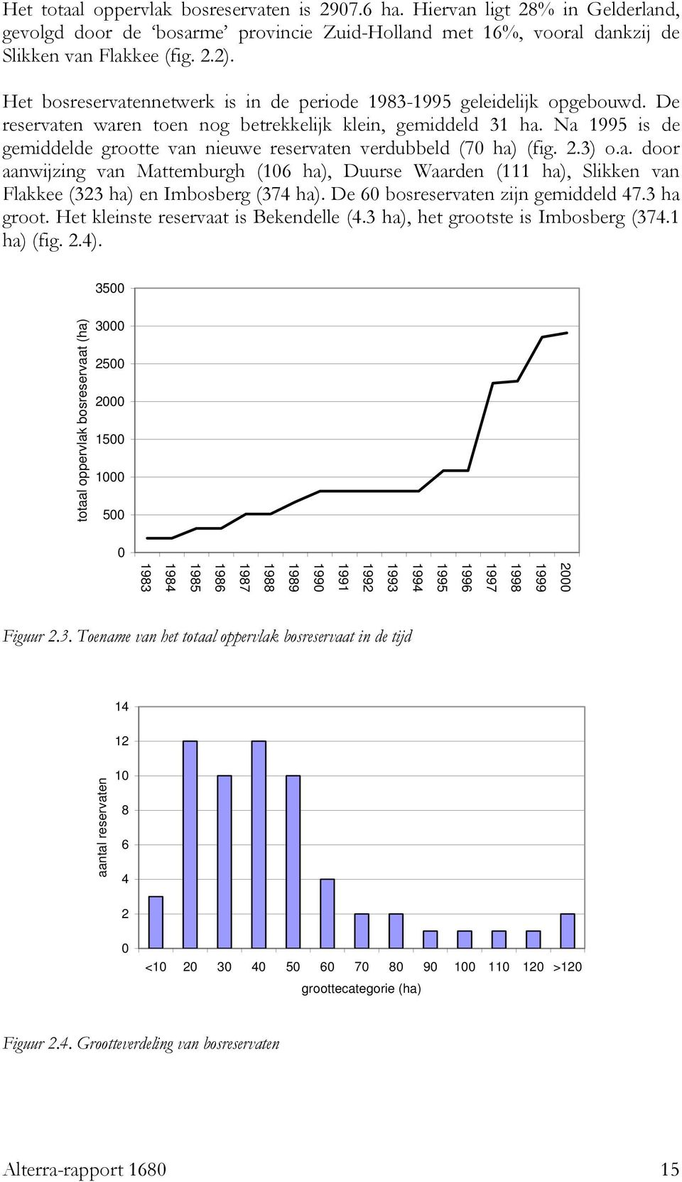 Na 1995 is de gemiddelde grootte van nieuwe reservaten verdubbeld (70 ha) (fig. 2.3) o.a. door aanwijzing van Mattemburgh (106 ha), Duurse Waarden (111 ha), Slikken van Flakkee (323 ha) en Imbosberg (374 ha).