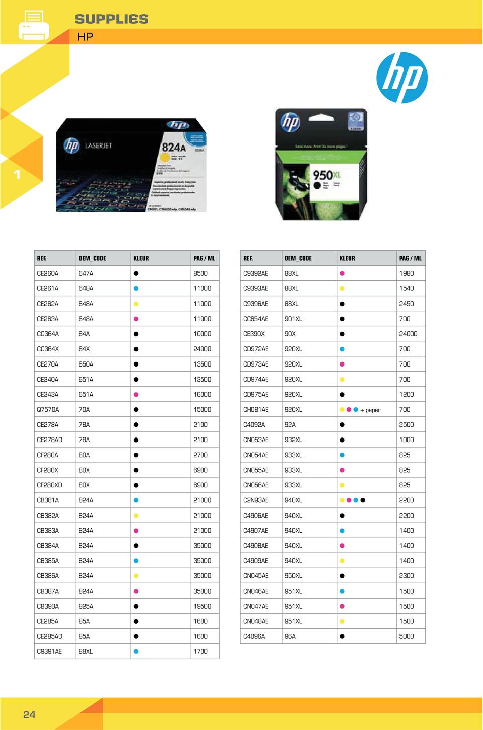 200 CE278AD 78A 200 CF280A 80A 2700 CF280X 80X 6900 CF280XD 80X 6900 CB38A 824A 2000 CB382A 824A 2000 CB383A 824A 2000 CB384A 824A 35000 CB385A 824A 35000 CB386A 824A 35000 CB387A 824A 35000 CB390A