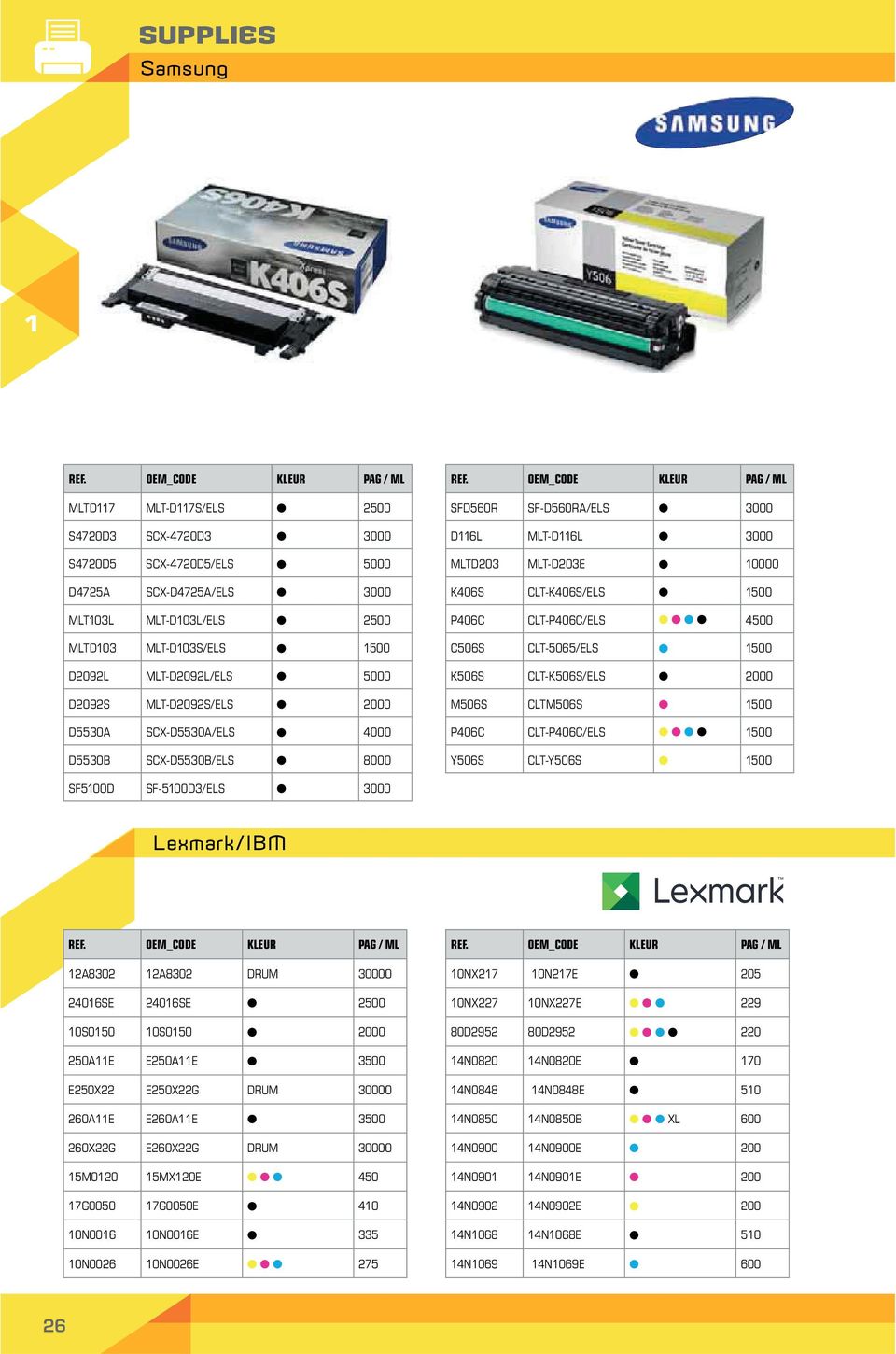 5000 D2092S MLT-D2092S/ELS 2000 D5530A SCX-D5530A/ELS 4000 D5530B SCX-D5530B/ELS 8000 REF.