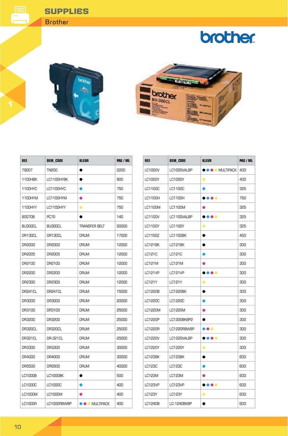 DR2000 DRUM 2000 DR2005 DR2005 DRUM 2000 DR200 DR200 DRUM 2000 DR2200 DR2200 DRUM 2000 DR2300 DR2300 DRUM 2000 DR24CL DR24CL DRUM 5000 DR3000 DR3000 DRUM 20000 DR300 DR300 DRUM 25000 DR3200 DR3200