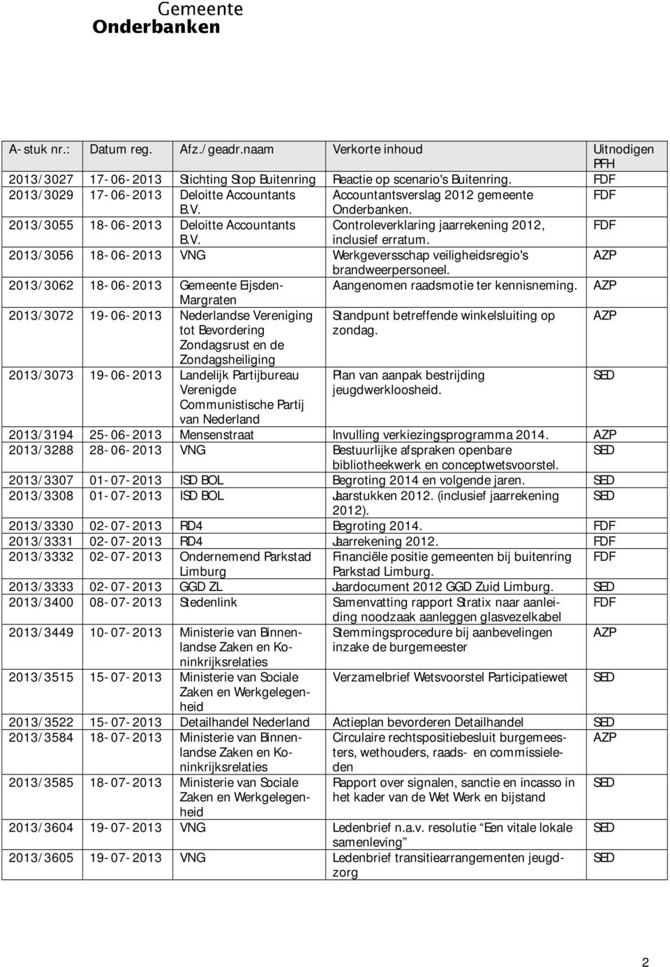 2013/3056 18-06-2013 VNG Werkgeversschap veiligheidsregio's brandweerpersoneel. 2013/3062 18-06-2013 Gemeente Eijsden- Aangenomen raadsmotie ter kennisneming.
