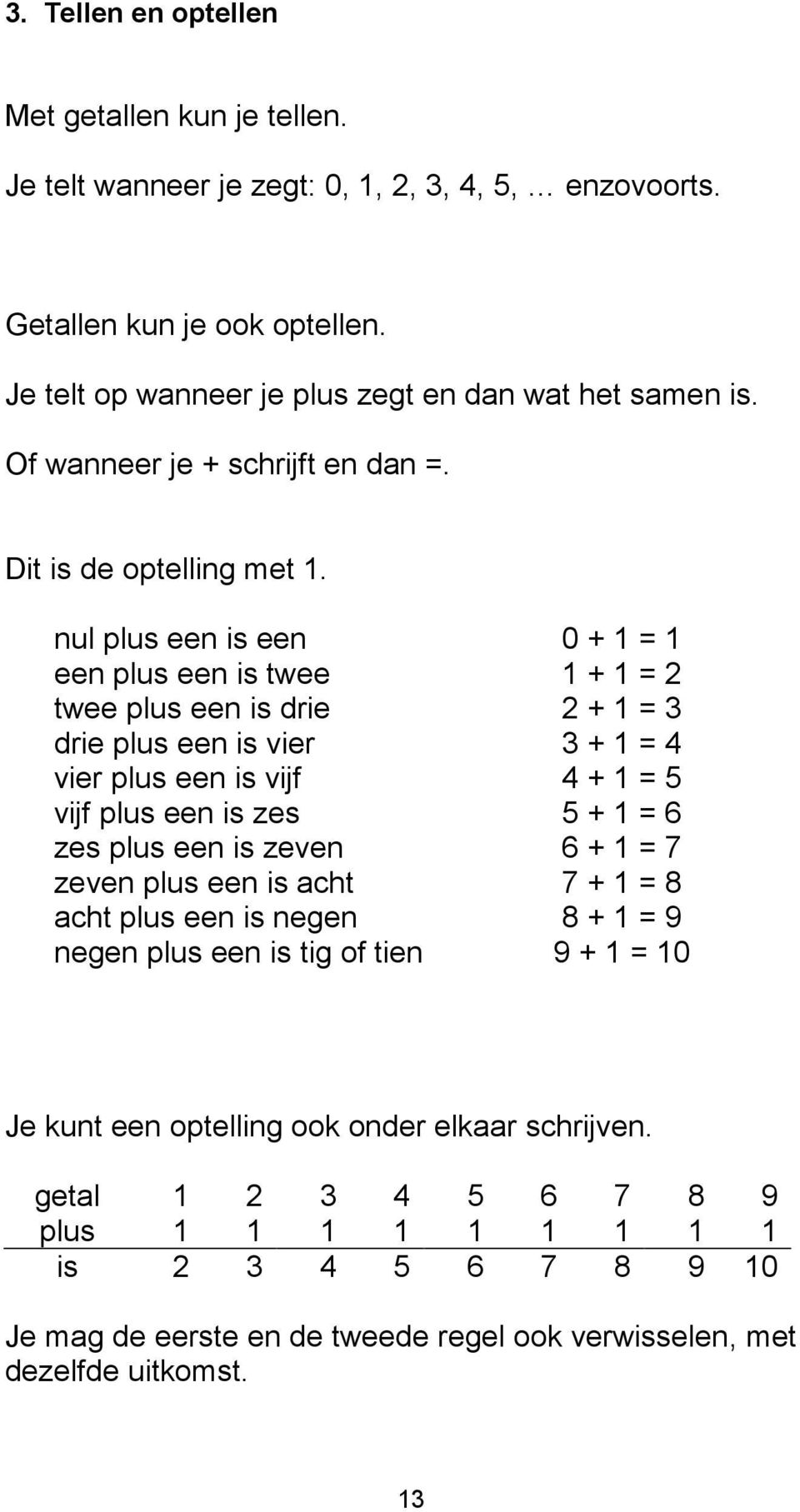 nul plus een is een 0 + 1 = 1 een plus een is twee 1 + 1 = 2 twee plus een is drie 2 + 1 = 3 drie plus een is vier 3 + 1 = 4 vier plus een is vijf 4 + 1 = 5 vijf plus een is zes 5 + 1 = 6 zes