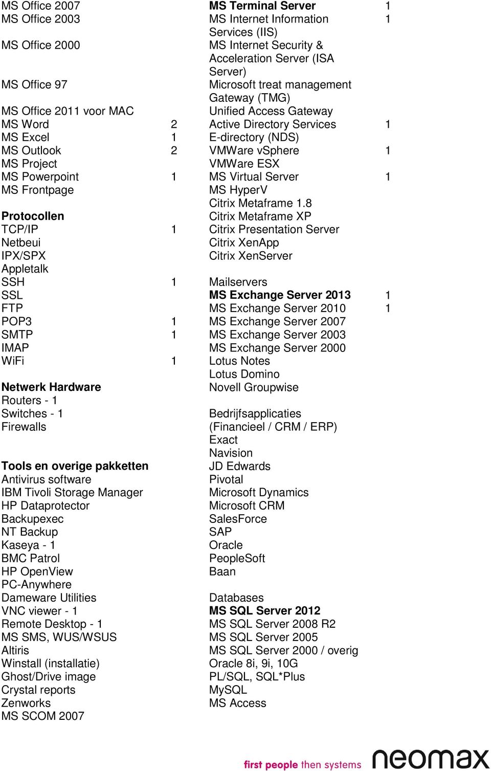 Powerpoint 1 MS Virtual Server 1 MS Frontpage MS HyperV Citrix Metaframe 1.