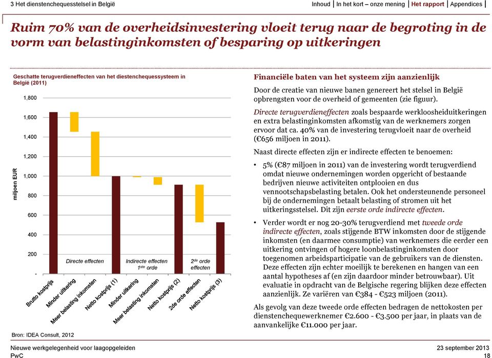 Financiële baten van het systeem zijn aanzienlijk Door de creatie van nieuwe banen genereert het stelsel in België opbrengsten voor de overheid of gemeenten (zie figuur).