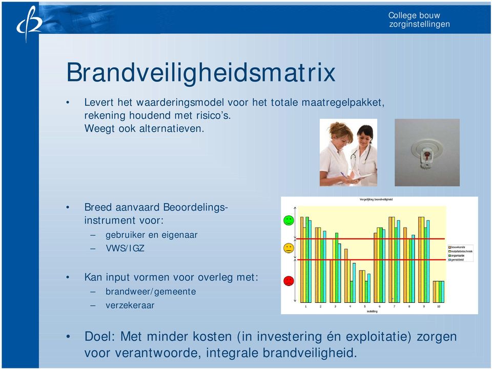 Breed aanvaard Beoordelingsinstrument voor: gebruiker en eigenaar VWS/IGZ Kan input vormen voor