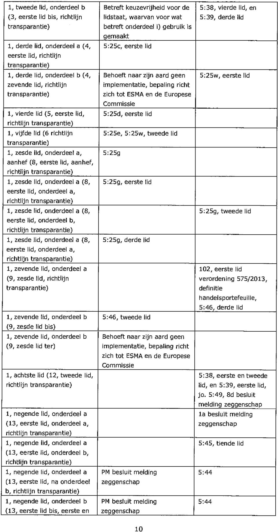 eerste lid, onderdeel b, richtlijn 1, zesde lid, onderdeel a (8, eerste lid, onderdeel a, richtlijn 1, zevende lid, onderdeel a (9, zesde lid, richtlijn 1, zevende lid, onderdeel b (9, zesde lid bis)