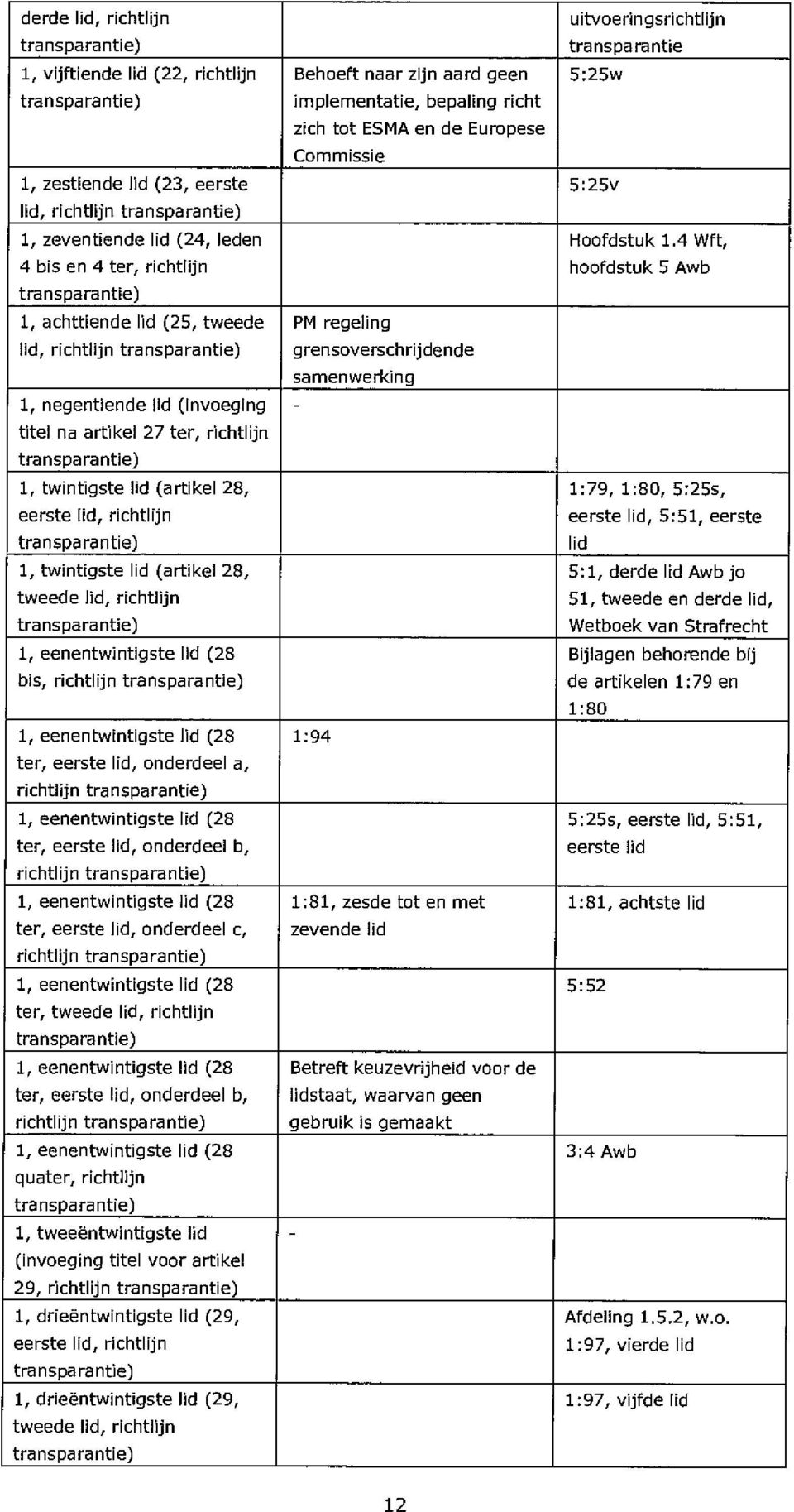 bis, richtlijn 1, eenentwintigste lid (28 ter, eerste lid, onderdeel a, richtlijn 1, eenentwintigste lid (28 ter, eerste lid, onderdeel b, richtlijn 1, eenentwintigste lid (28 ter, eerste lid,