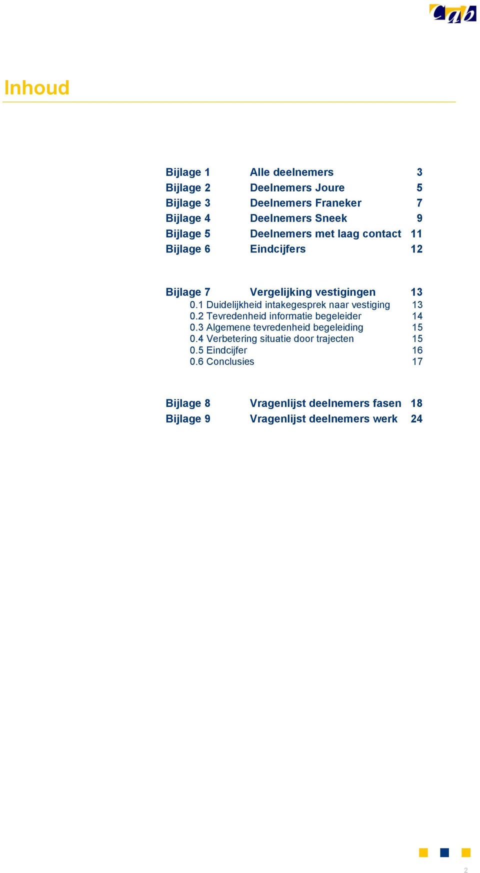 1 Duidelijkheid intakegesprek naar vestiging 13 0.2 Tevredenheid informatie begeleider 14 0.