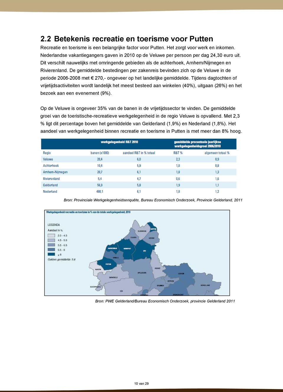 De gemiddelde bestedingen per zakenreis bevinden zich op de Veluwe in de periode 2006-2008 met 270,- ongeveer op het landelijke gemiddelde.