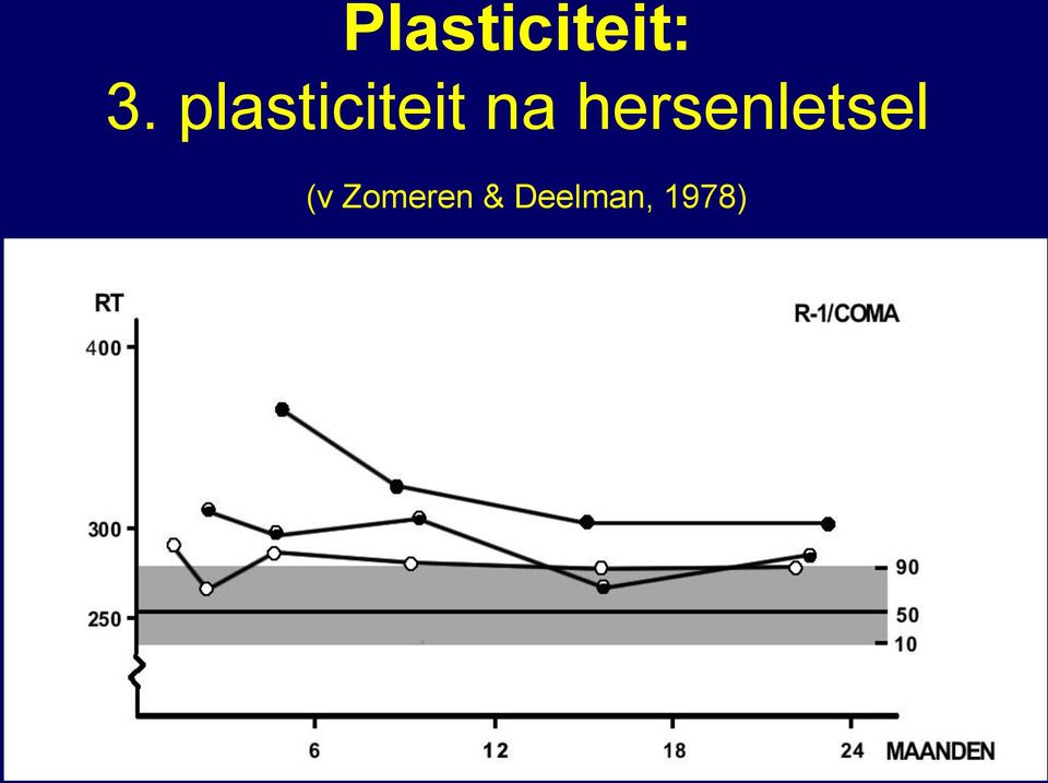 hersenletsel (v