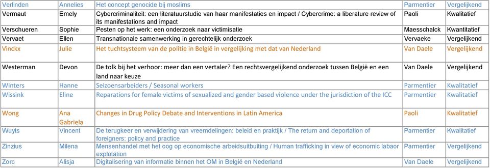 onderzoek Vervaeke Vergelijkend Vinckx Julie Het tuchtsysteem van de politie in België in vergelijking met dat van Nederland Van Daele Vergelijkend Westerman Devon De tolk bij het verhoor: meer dan