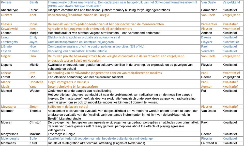 memory building for younger generations Parmentier Klinkers Anet Radicalisering/Jihadisme binnen de Euregio Van Daele Vergelijkend Knevels Jonas De aanpak van terro-gedetineerden vanuit het