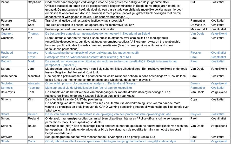 De masterproef heeft als doel via een case-study verschillende mogelijke verklaringen hiervoor empirisch te onderzoeken (bv.