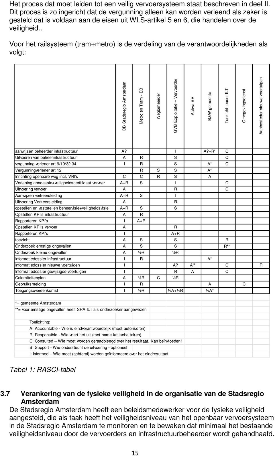 . Voor het railsysteem (tram+metro) is de verdeling van de verantwoordelijkheden als volgt: DB Stadsregio Amsterdam Metro en Tram - EB Wegbeheerder GVB Exploitatie Vervoerder Activa BV B&W gemeente