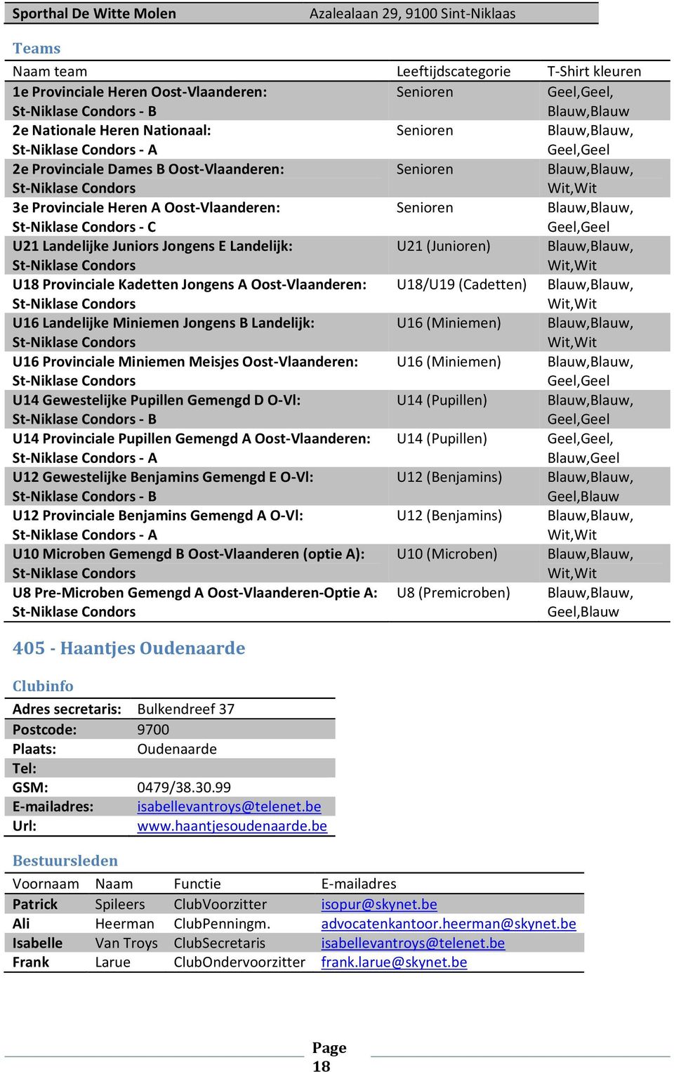 Landelijk: St-Niklase Condors U21 (Junioren), U18 Provinciale Kadetten Jongens A Oost-Vlaanderen: St-Niklase Condors U18/U19 (Cadetten), U16 Landelijke Miniemen Jongens B Landelijk: St-Niklase