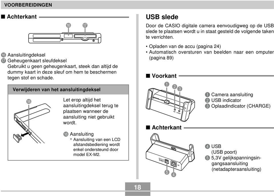 Opladen van de accu (pagina 24) Automatisch oversturen van beelden naar een omputer (pagina 89) Voorkant Verwijderen van het aansluitingdeksel H Let erop altijd het aansluitingdeksel terug te