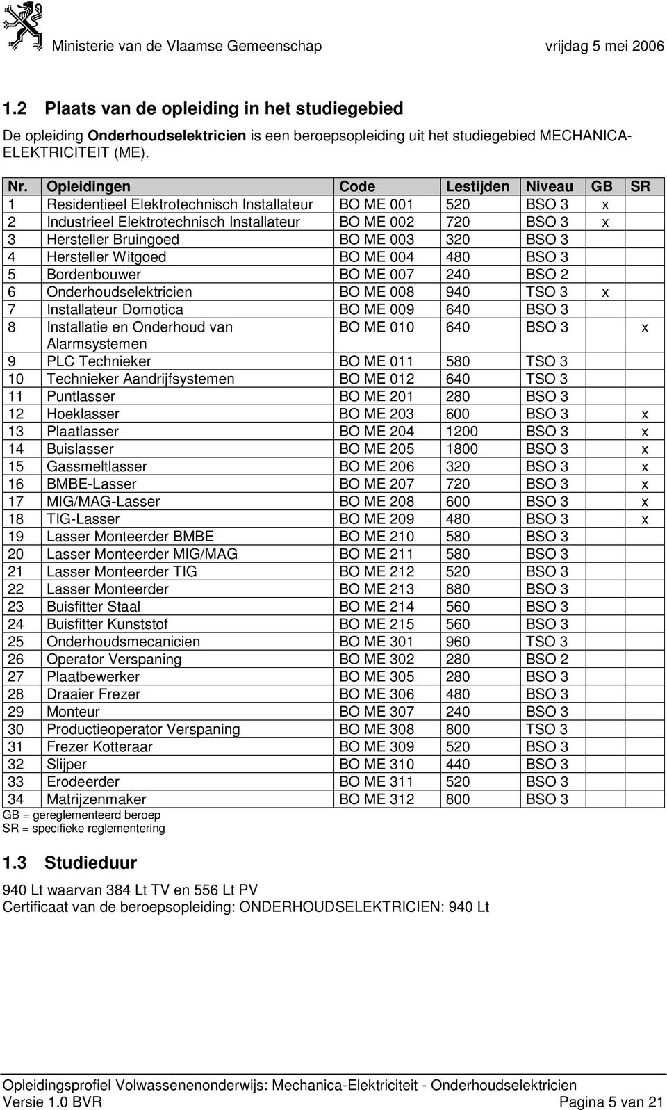 ME 003 320 BSO 3 4 Hersteller Witgoed BO ME 004 480 BSO 3 5 Bordenbouwer BO ME 007 240 BSO 2 6 Onderhoudselektricien BO ME 008 940 TSO 3 x 7 Installateur Domotica BO ME 009 640 BSO 3 8 Installatie en