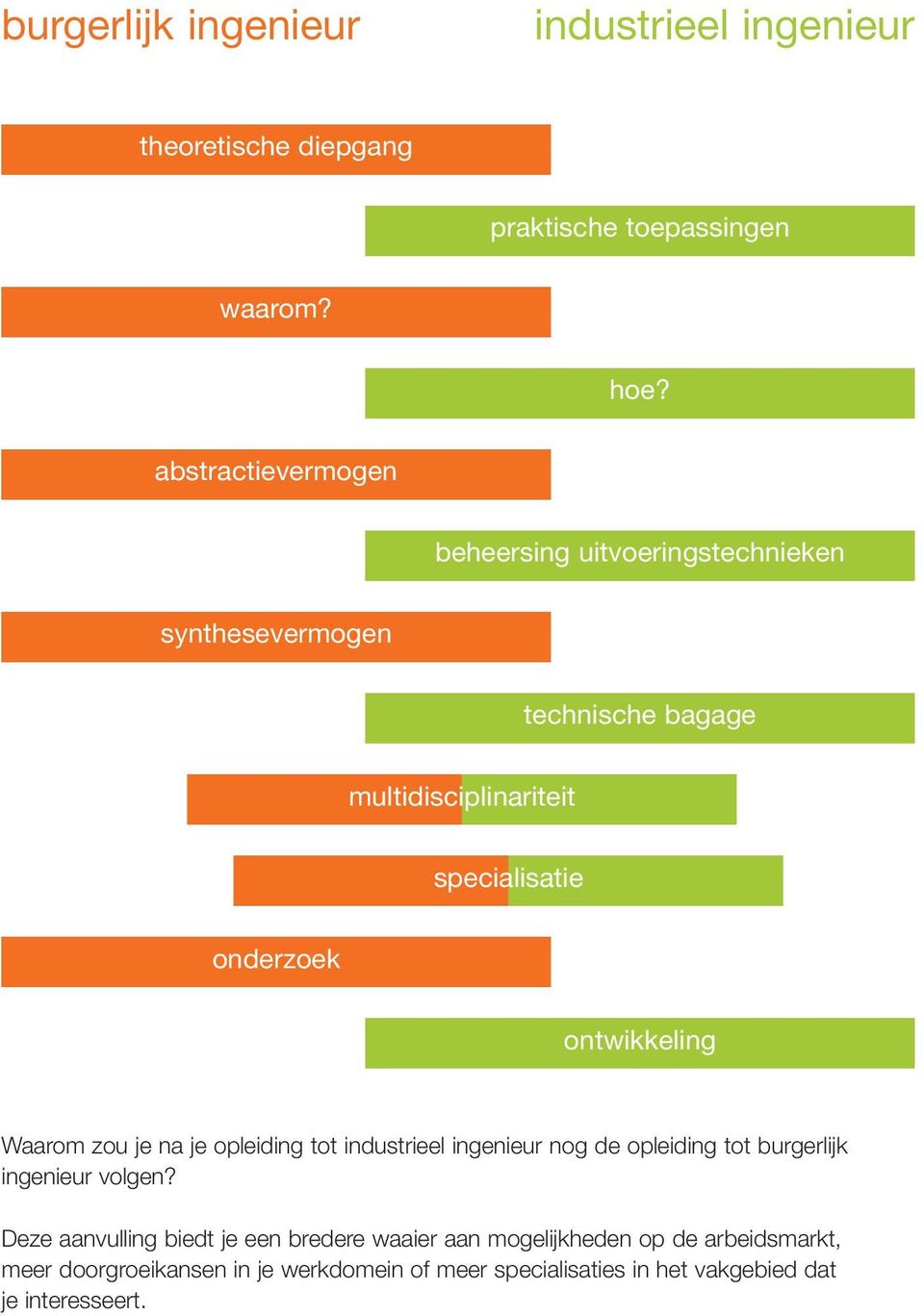 otwikkelig Waarom zou je a je opleidig tot idustrieel igeieur og de opleidig tot burgerlijk igeieur volge?