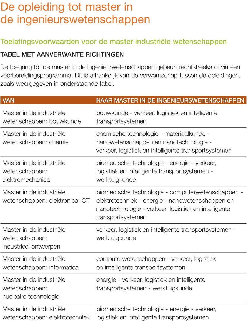 VAN Master i de idustriële weteschappe: bouwkude NAAR MASTER IN DE INGENIEURSWETENSCHAPPEN bouwkude - verkeer, logistiek e itelligete trasportsysteme Master i de idustriële chemische techologie -