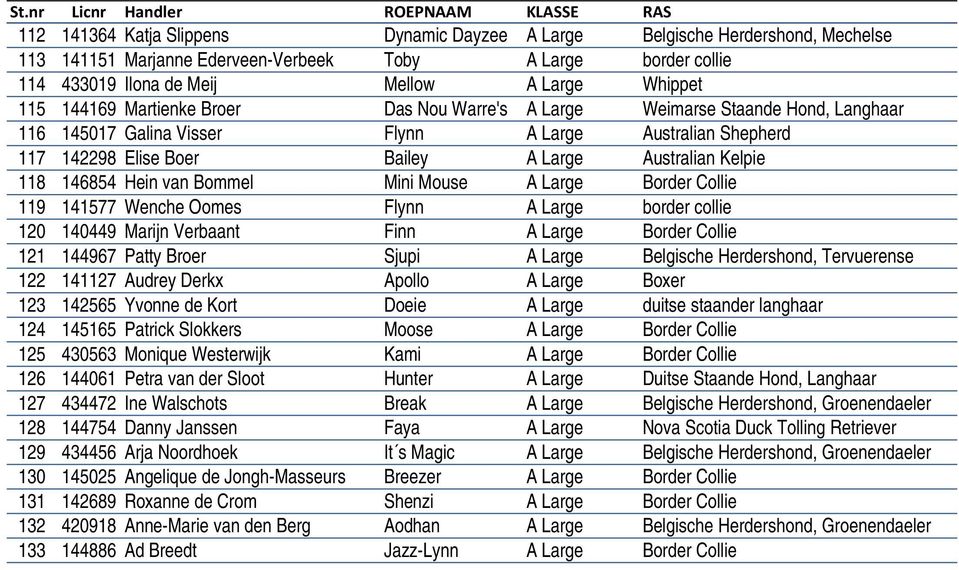 Boer Bailey A Large Australian Kelpie 118 146854 Hein van Bommel Mini Mouse A Large Border Collie 119 141577 Wenche Oomes Flynn A Large border collie 120 140449 Marijn Verbaant Finn A Large Border