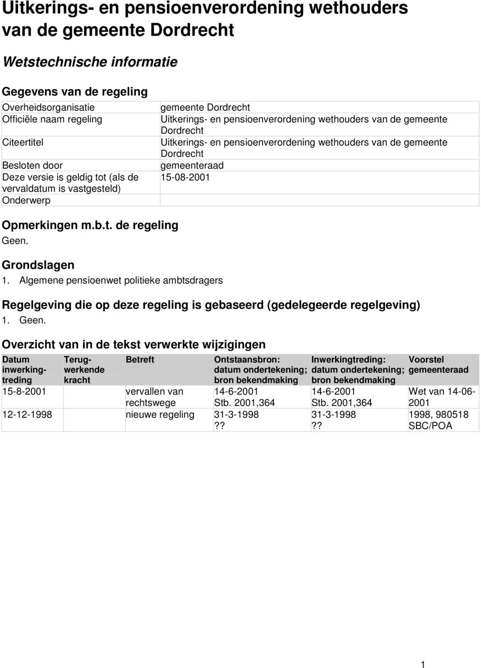 wethouders van de gemeente Dordrecht gemeenteraad 15-08-2001 Opmerkingen m.b.t. de regeling Geen. Grondslagen 1.