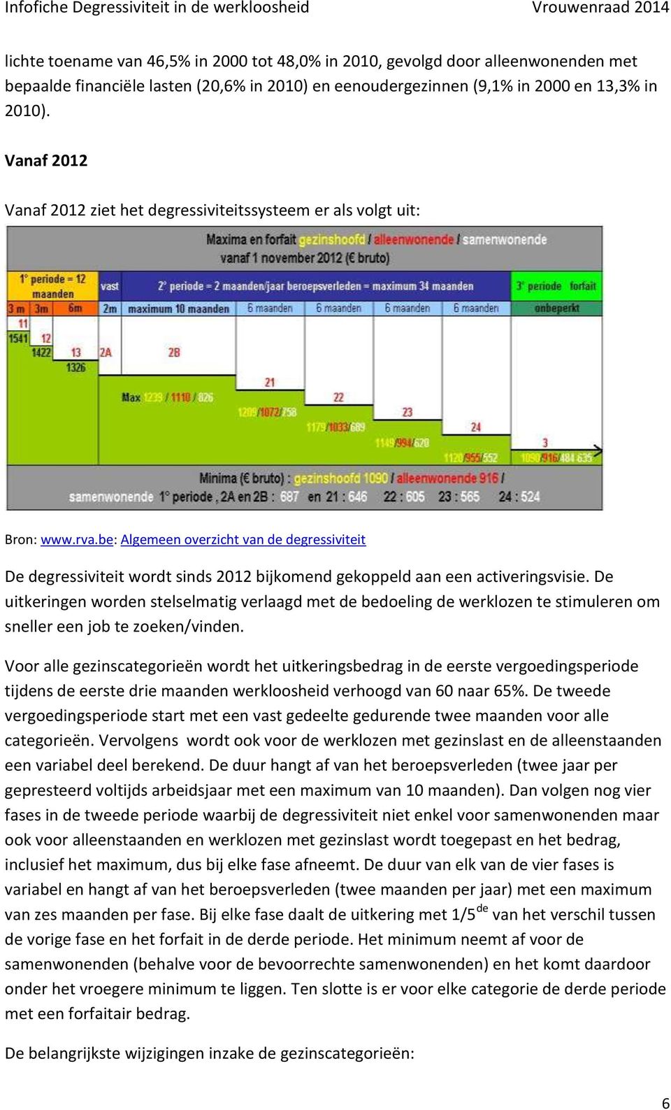 be: Algemeen overzicht van de degressiviteit De degressiviteit wordt sinds 2012 bijkomend gekoppeld aan een activeringsvisie.