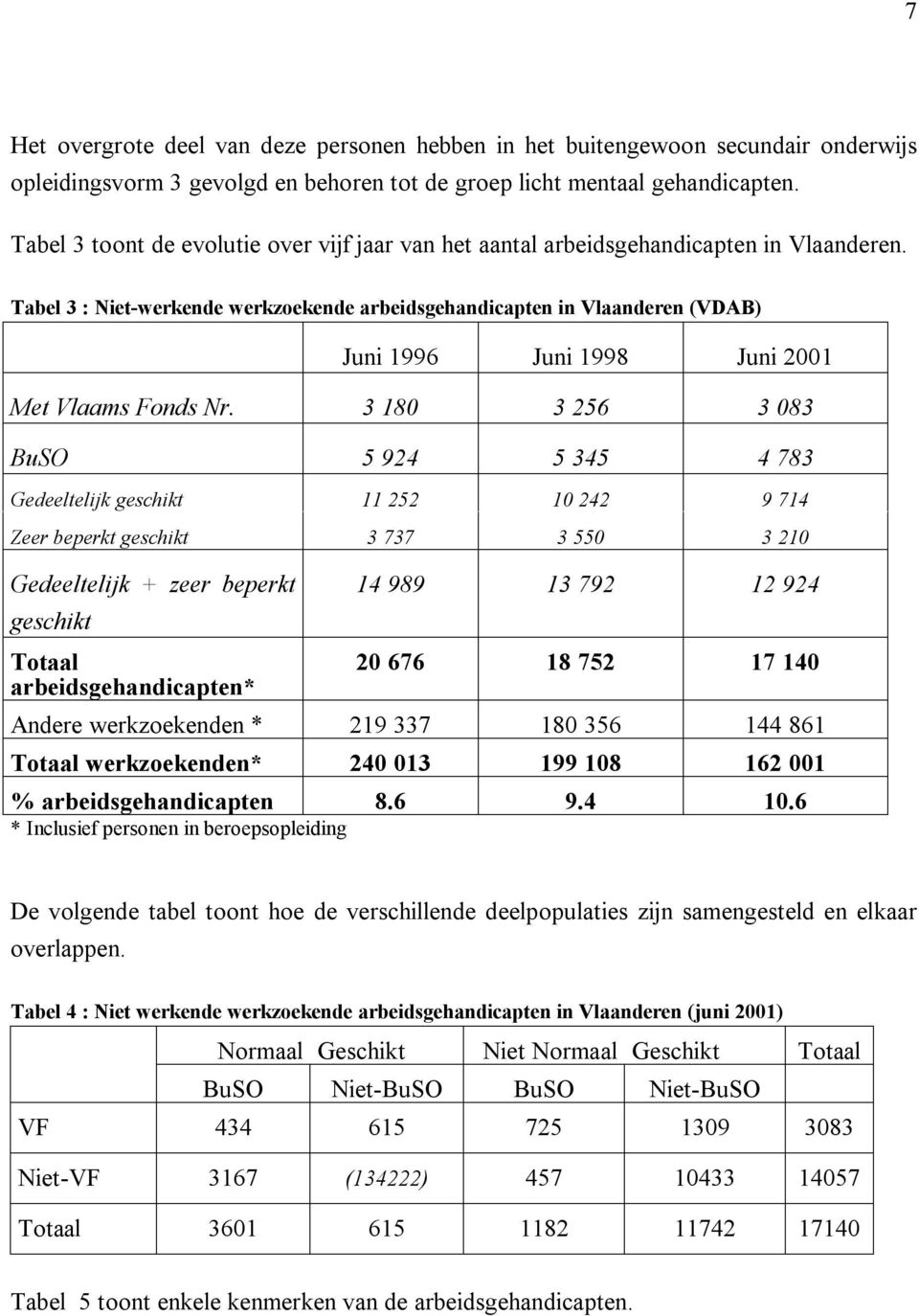 Tabel 3 : Niet-werkende werkzoekende arbeidsgehandicapten in Vlaanderen (VDAB) Juni 1996 Juni 1998 Juni 2001 Met Vlaams Fonds Nr.