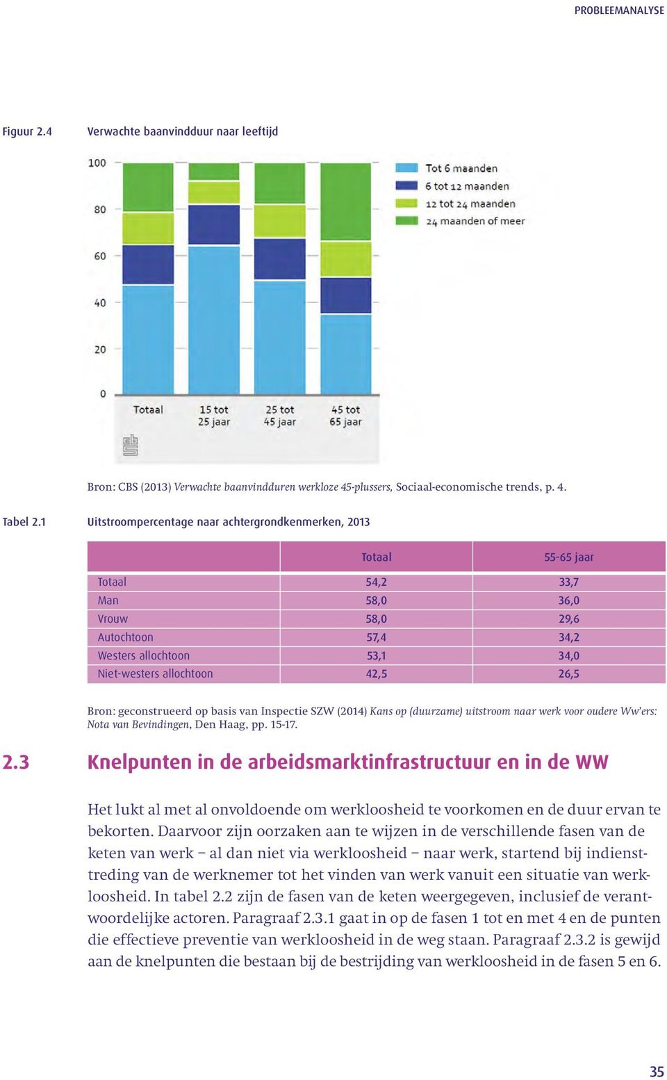 26,5 Bron: geconstrueerd op basis van Inspectie SZW (2014) Kans op (duurzame) uitstroom naar werk voor oudere Ww ers: Nota van Bevindingen, Den Haag, pp. 15-17. 2.