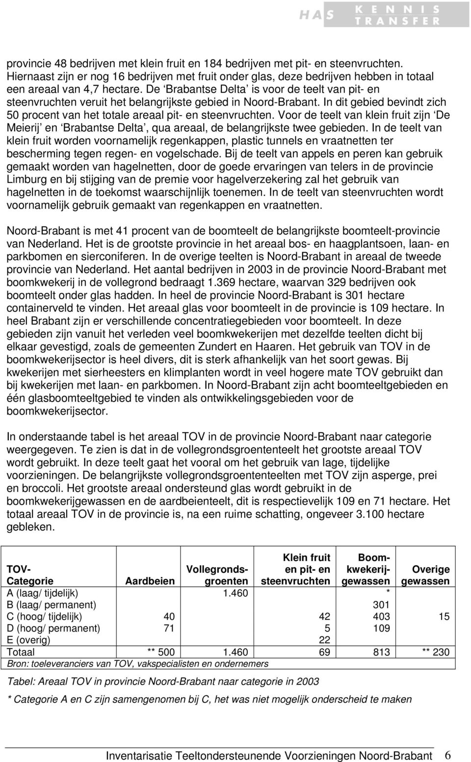 Voor de teelt van klein fruit zijn De Meierij en Brabantse Delta, qua areaal, de belangrijkste twee gebieden.