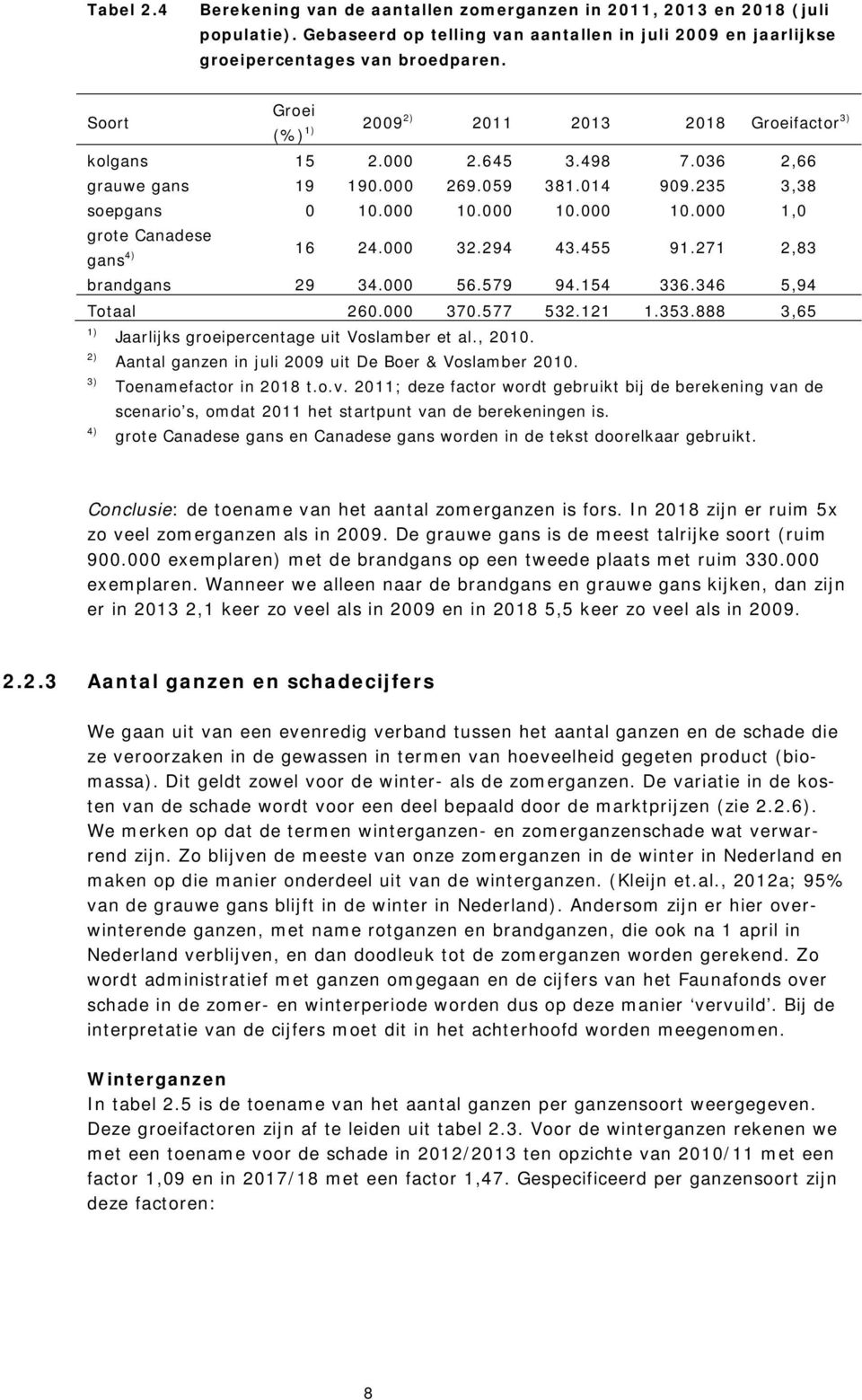 000 10.000 10.000 1,0 grote Canadese gans 4) 16 24.000 32.294 43.455 91.271 2,83 brandgans 29 34.000 56.579 94.154 336.346 5,94 Totaal 260.000 370.577 532.121 1.353.