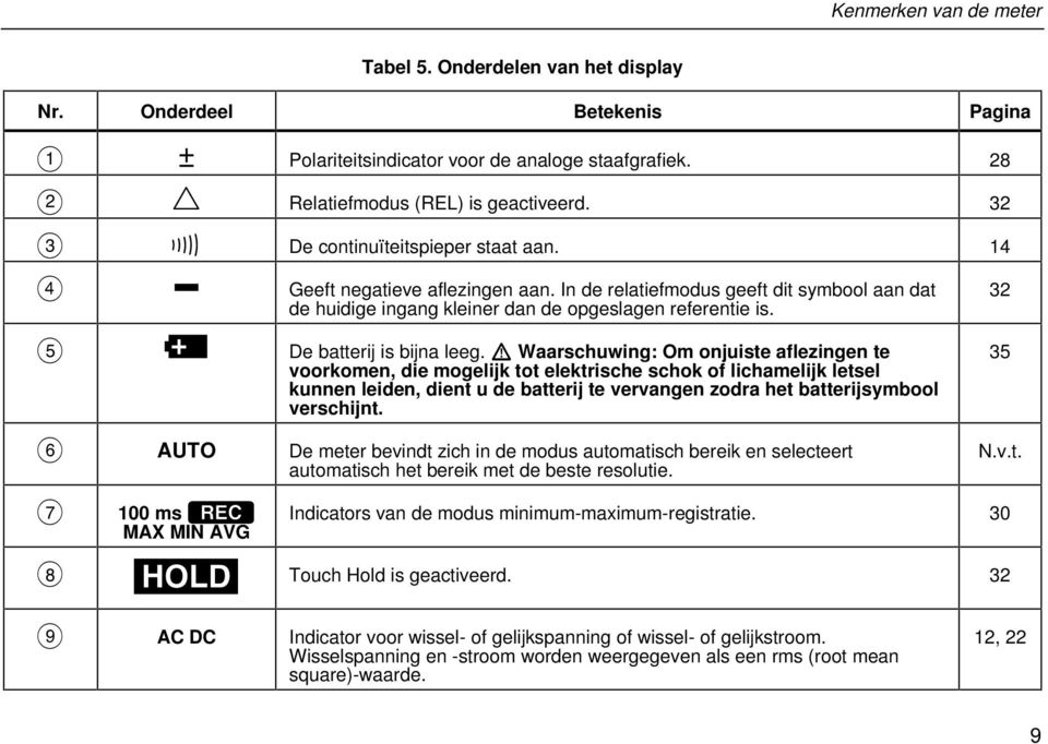 De batterij is bijna leeg.