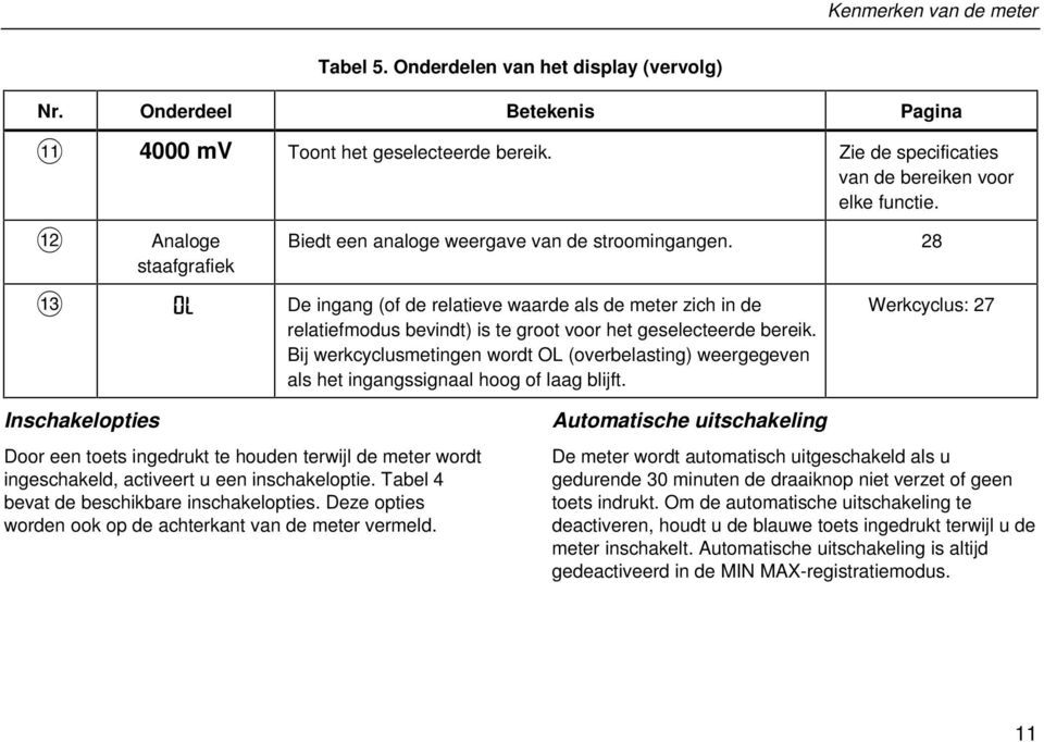 28 M 0L De ingang (of de relatieve waarde als de meter zich in de relatiefmodus bevindt) is te groot voor het geselecteerde bereik.