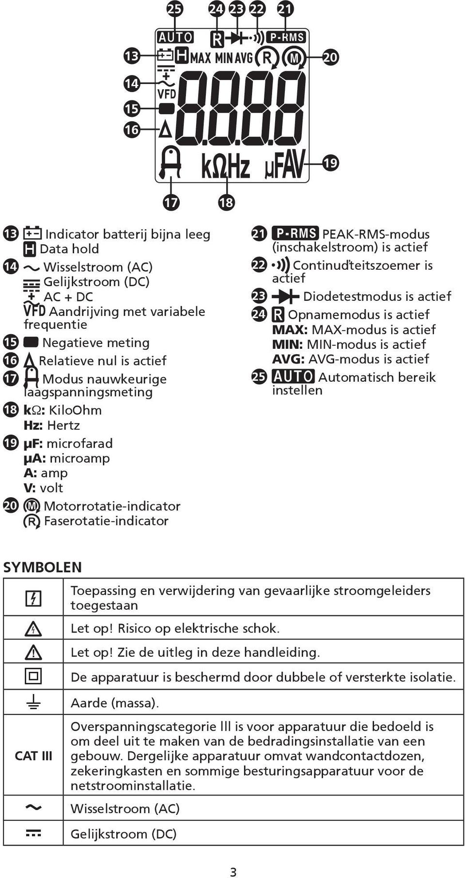 (inschakelstroom) is actief 22 Continuïteitszoemer is actief 23 Diodetestmodus is actief 24 Opnamemodus is actief MAX: MAX-modus is actief MIN: MIN-modus is actief AVG: AVG-modus is actief 25