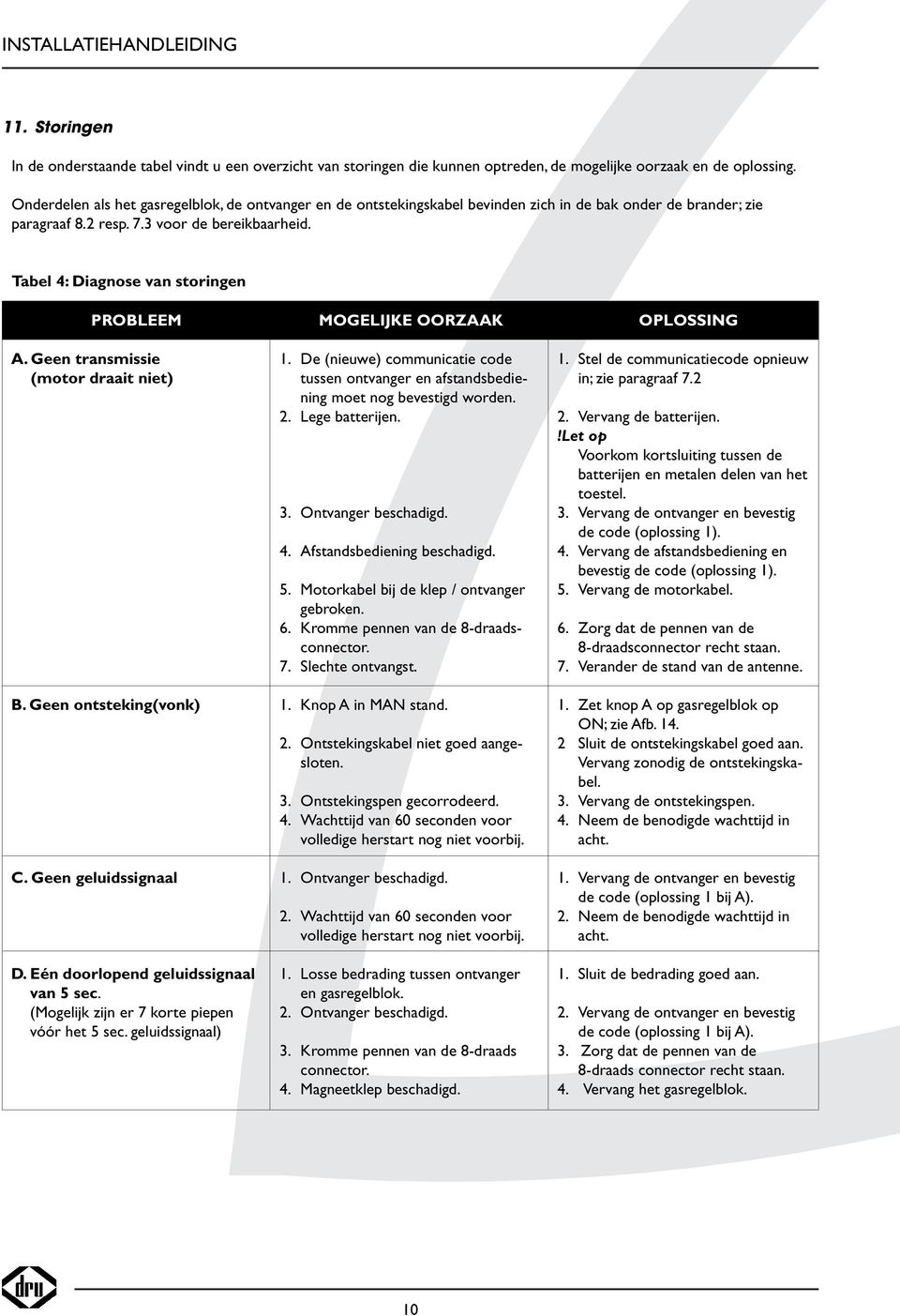 Tabel 4: Diagnose van storingen PROBLEEM A. Geen transmissie (motor draait niet) B. Geen ontsteking(vonk) C. Geen geluidssignaal D. Eén doorlopend geluidssignaal van 5 sec.