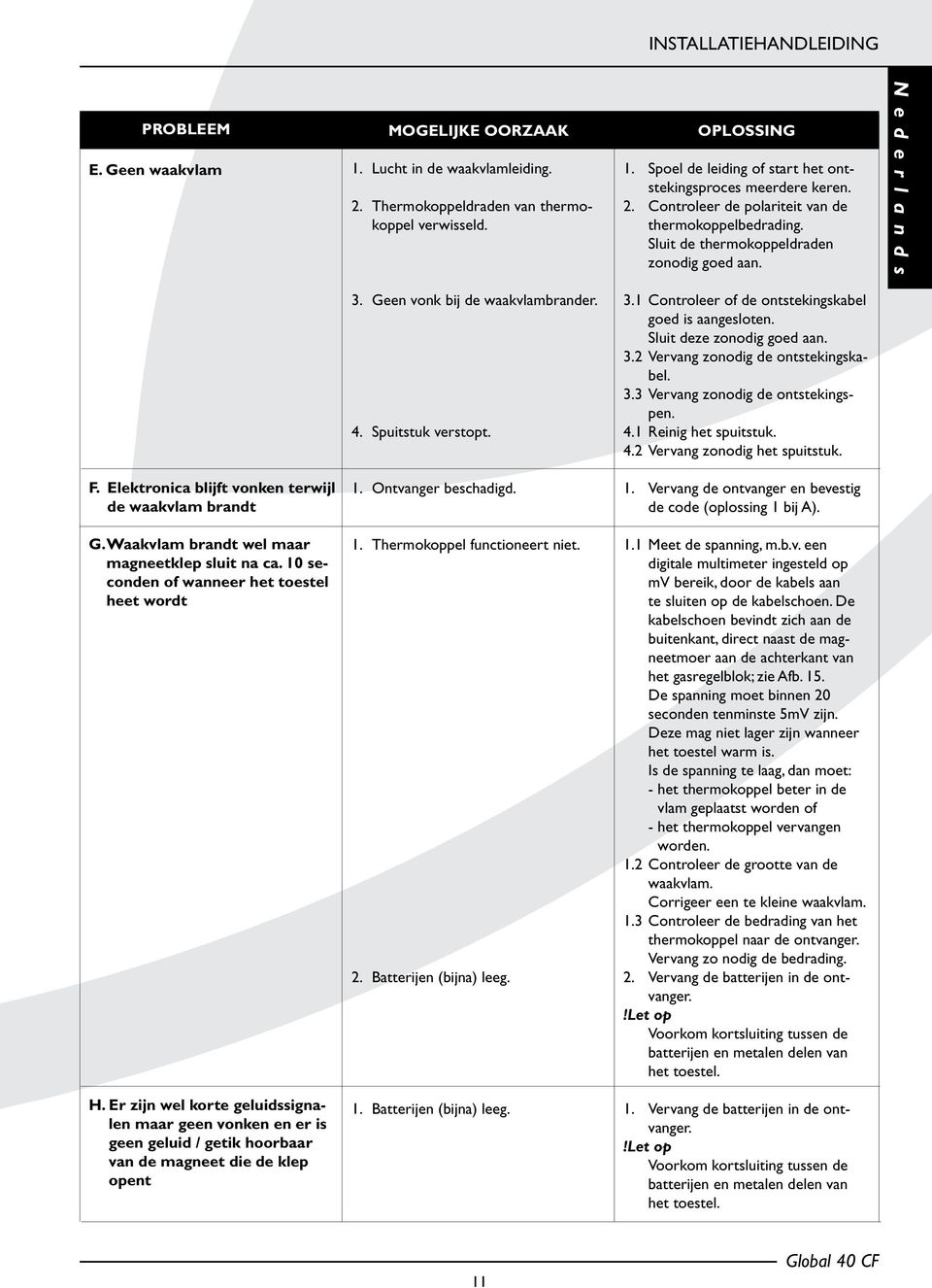 Geen vonk bij de waakvlambrander. 4. Spuitstuk verstopt. 3.1 Controleer of de ontstekingskabel goed is aangesloten. Sluit deze zonodig goed aan. 3.2 Vervang zonodig de ontstekingskabel. 3.3 Vervang zonodig de ontstekingspen.