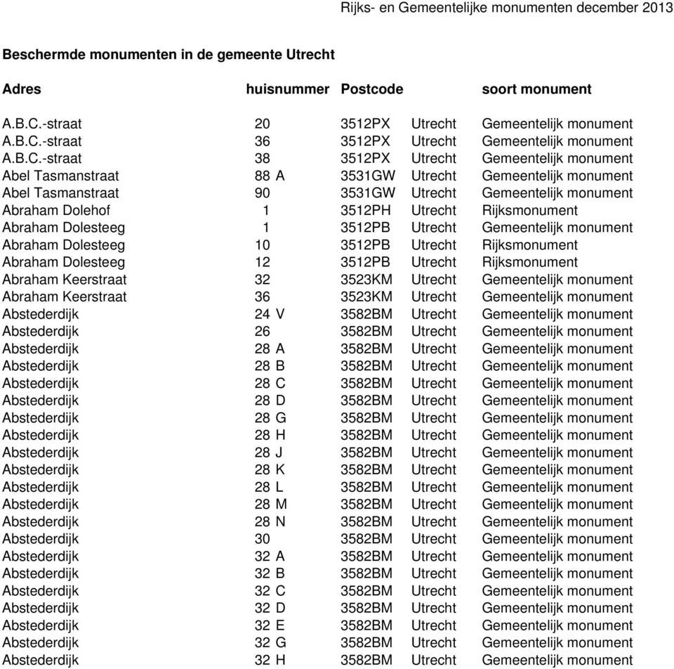 -straat 36 3512PX Utrecht Gemeentelijk monument A.B.C.