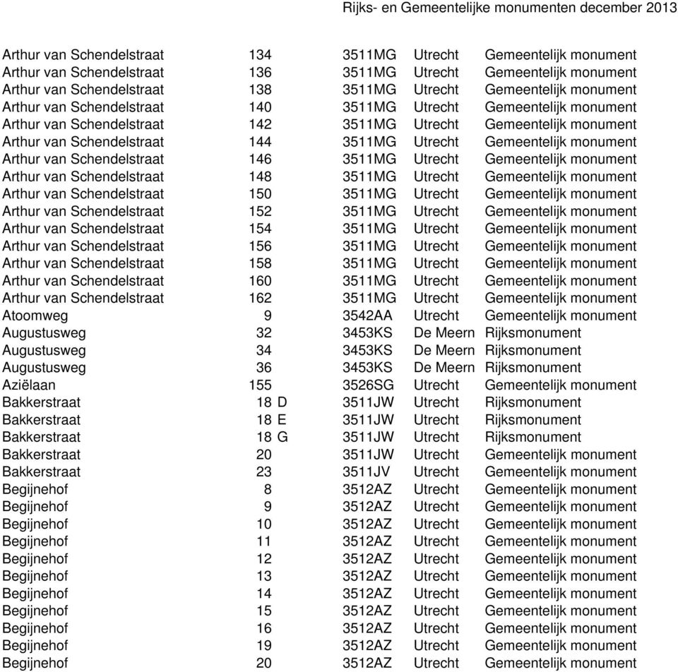 Gemeentelijk monument Arthur van Schendelstraat 146 3511MG Utrecht Gemeentelijk monument Arthur van Schendelstraat 148 3511MG Utrecht Gemeentelijk monument Arthur van Schendelstraat 150 3511MG