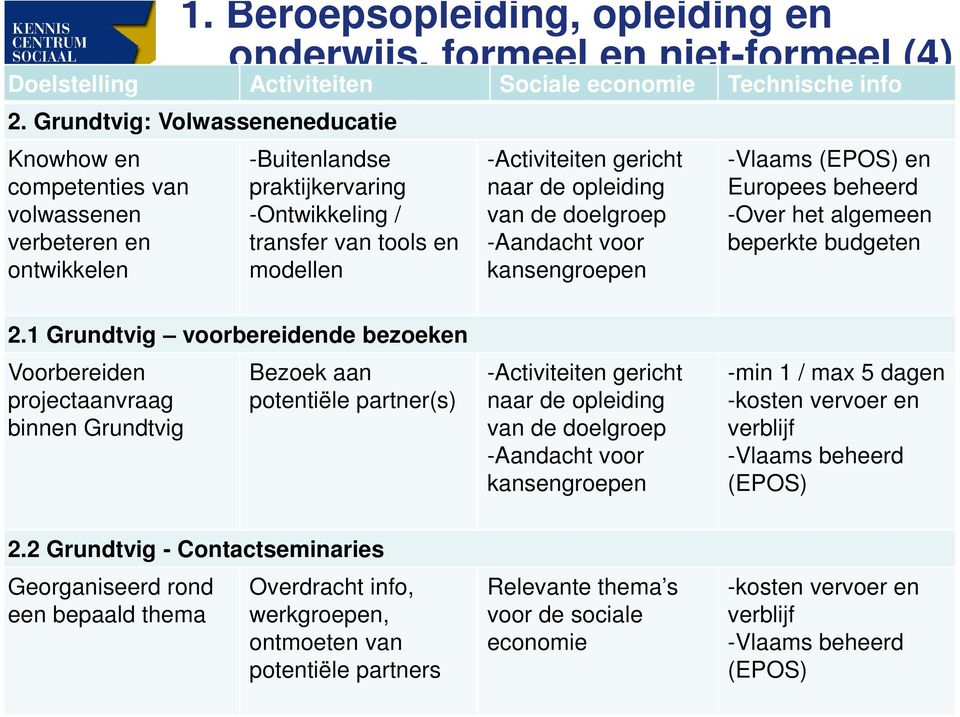 naar de opleiding van de doelgroep -Aandacht voor kansengroepen -Vlaams (EPOS) en Europees beheerd -Over het algemeen beperkte budgeten 2.