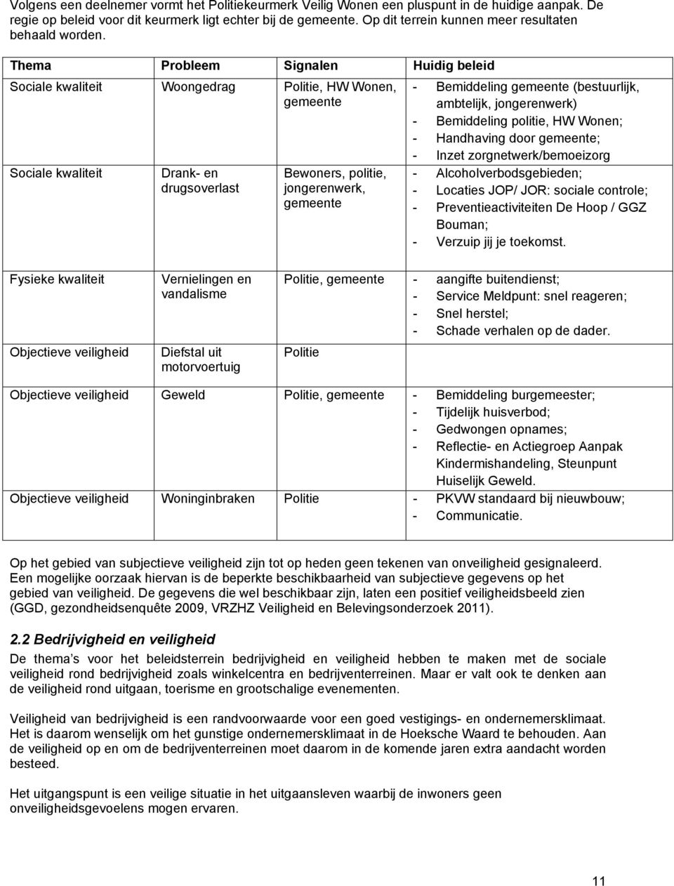 Thema Probleem Signalen Huidig beleid Sociale kwaliteit Woongedrag Politie, HW Wonen, gemeente Sociale kwaliteit Drank- en drugsoverlast Bewoners, politie, jongerenwerk, gemeente - Bemiddeling