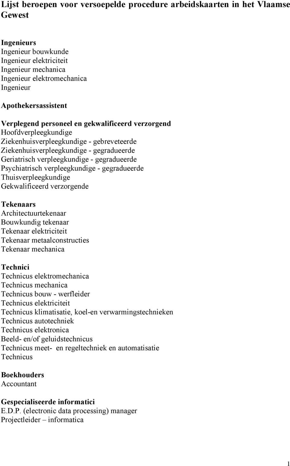 verpleegkundige - gegradueerde Psychiatrisch verpleegkundige - gegradueerde Thuisverpleegkundige Gekwalificeerd verzorgende Tekenaars Architectuurtekenaar Bouwkundig tekenaar Tekenaar elektriciteit