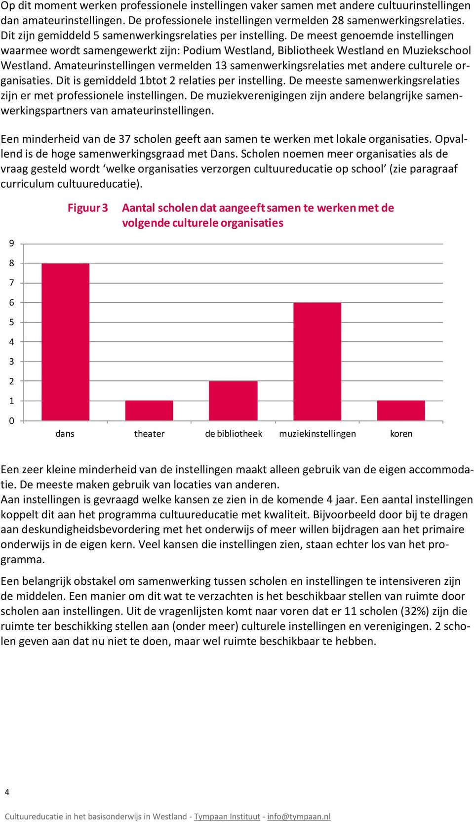 Amateurinstellingen vermelden 13 samenwerkingsrelaties met andere culturele organisaties. Dit is gemiddeld 1btot relaties per instelling.