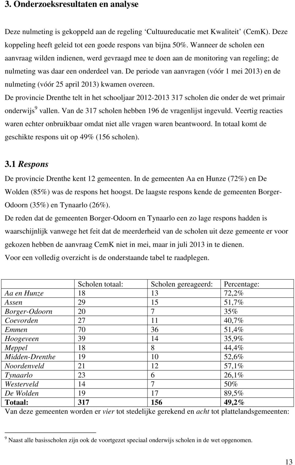 De periode van aanvragen (vóór 1 mei 2013) en de nulmeting (vóór 25 april 2013) kwamen overeen.