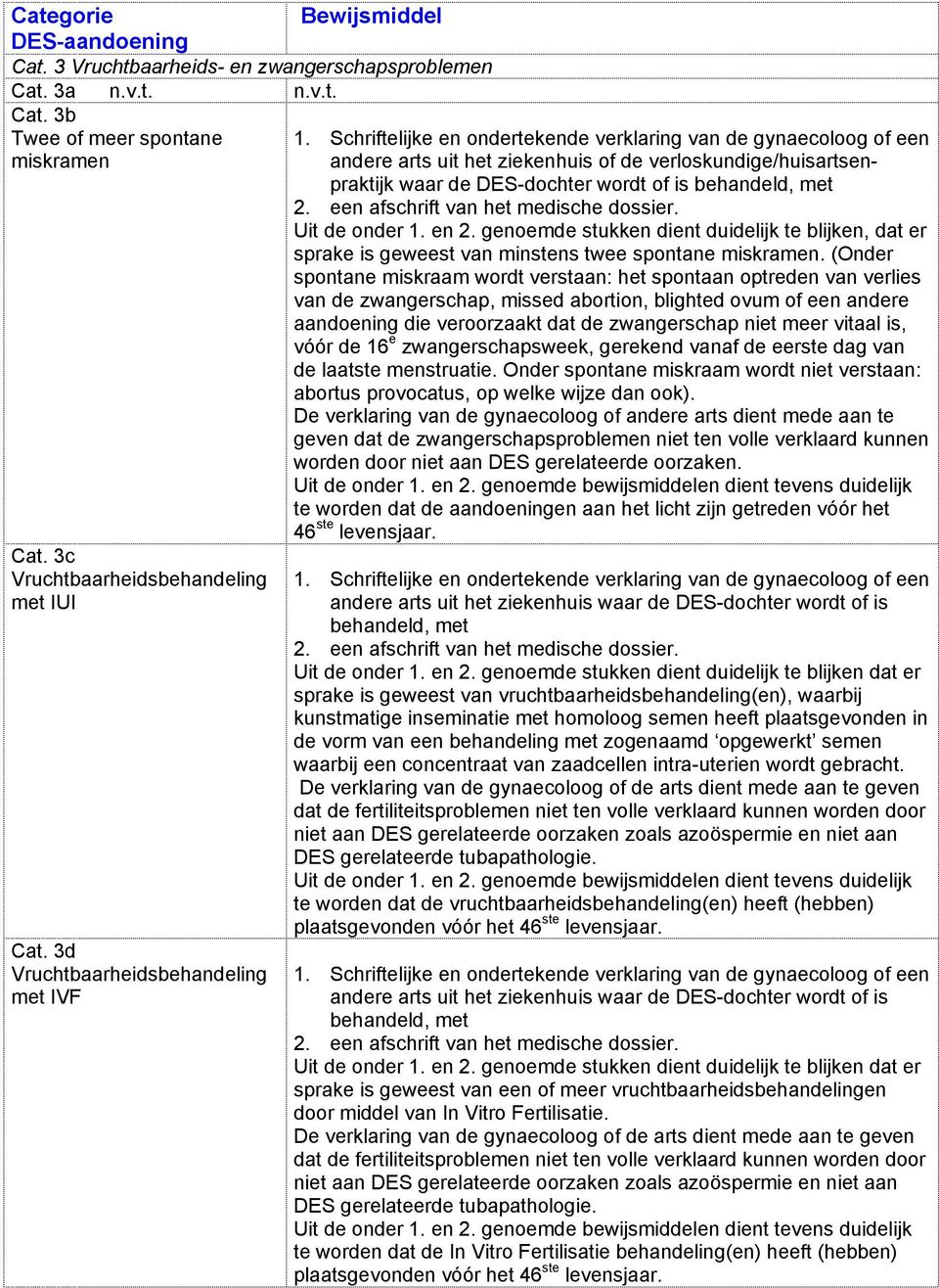 genoemde stukken dient duidelijk te blijken, dat er sprake is geweest van minstens twee spontane miskramen.