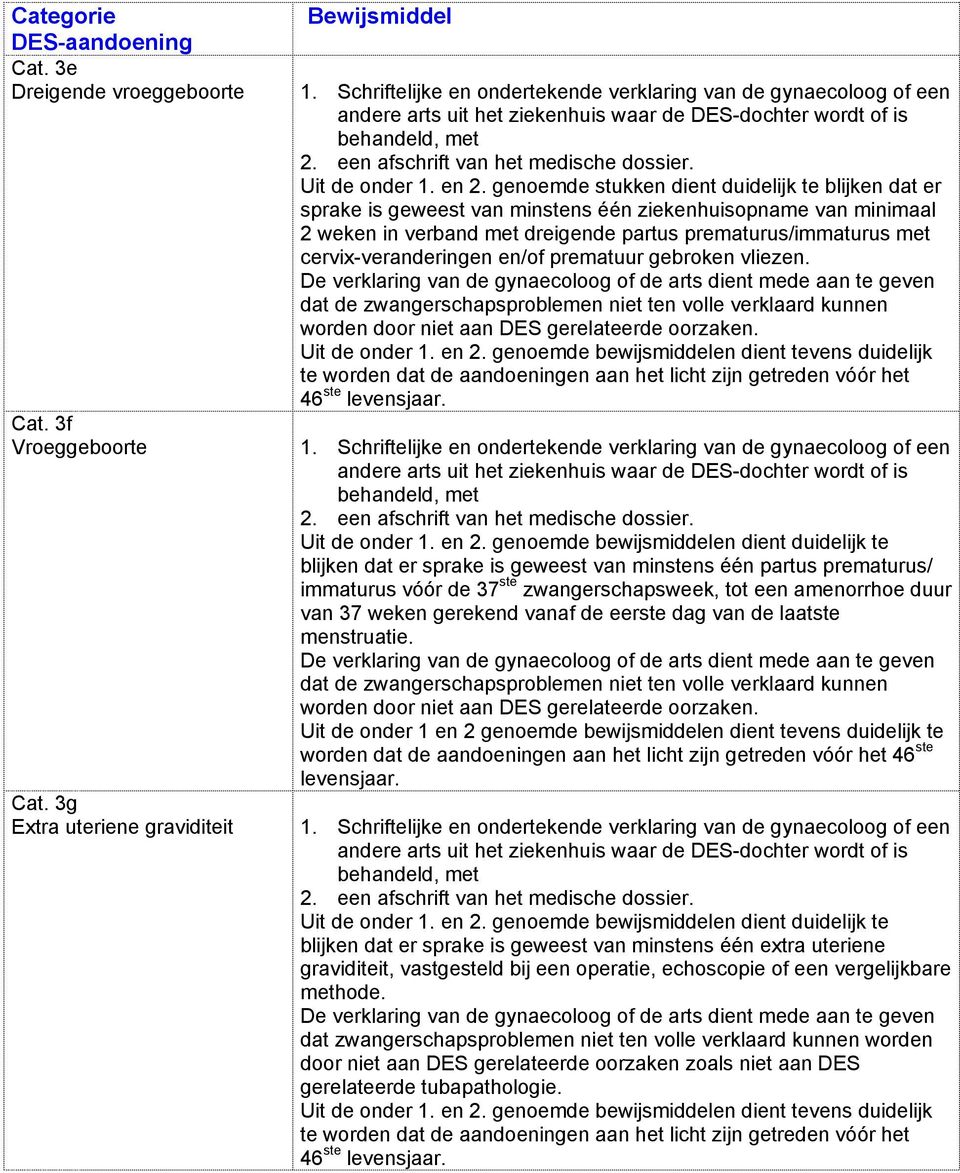 prematurus/immaturus met cervix-veranderingen en/of prematuur gebroken vliezen. dat de zwangerschapsproblemen niet ten volle verklaard kunnen worden door niet aan DES gerelateerde oorzaken.