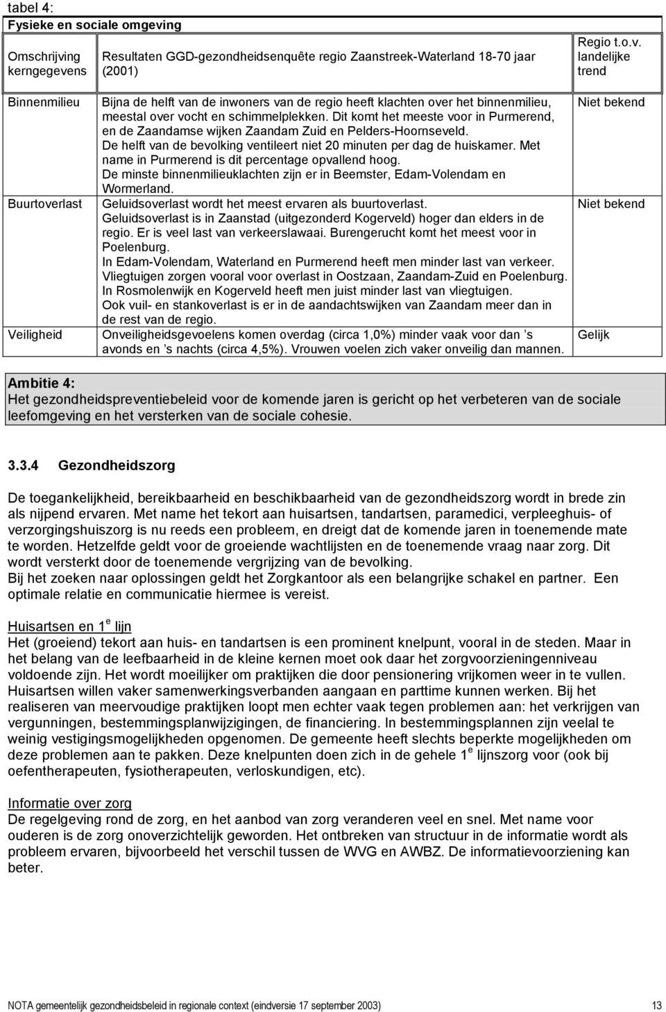 De helft van de bevolking ventileert niet 20 minuten per dag de huiskamer. Met name in Purmerend is dit percentage opvallend hoog.