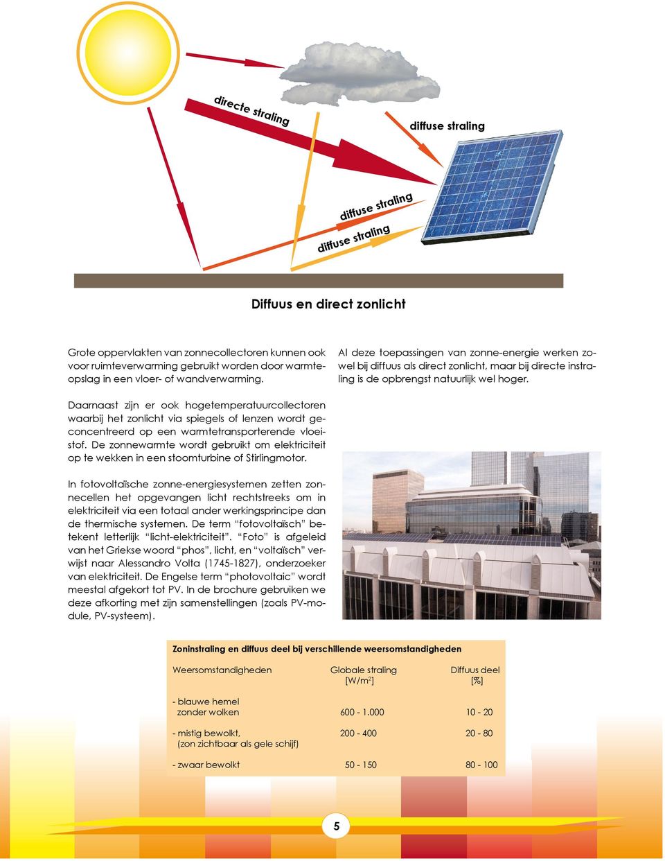 Daarnaast zijn er ook hogetemperatuurcollectoren waarbij het zonlicht via spiegels of lenzen wordt geconcentreerd op een warmtetransporterende vloeistof.