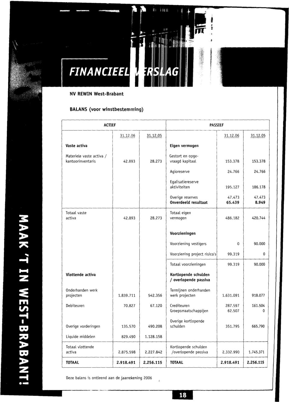 7 Totaal eigen vermogen 486.8 4.744 Voorzieni'ngen Voorziening vestigers 9. Voorziening project risico's 99.9 Totaal voorzieningen 99.9 9.